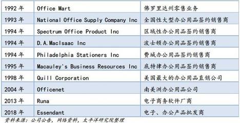 2018-2019年中國(guó)辦公文具行業(yè)市場(chǎng)分析與發(fā)展趨勢(shì)報(bào)告