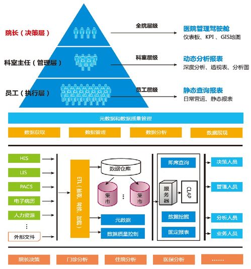 人大金倉 以數(shù)據(jù)處理與存儲(chǔ)之力，開啟智慧醫(yī)療服務(wù)新時(shí)代